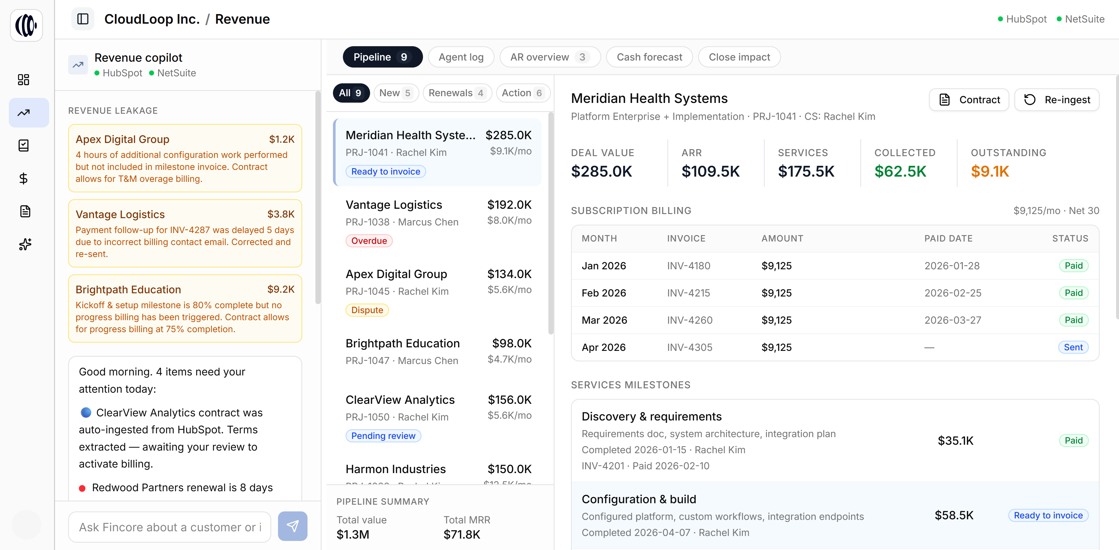 Fincore revenue management